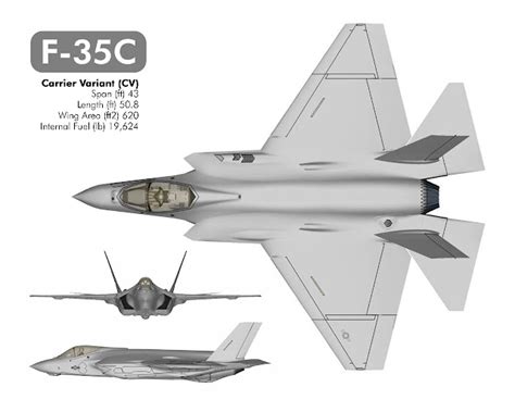 Defense Technology: F-35 Variants: A Graphical Overview