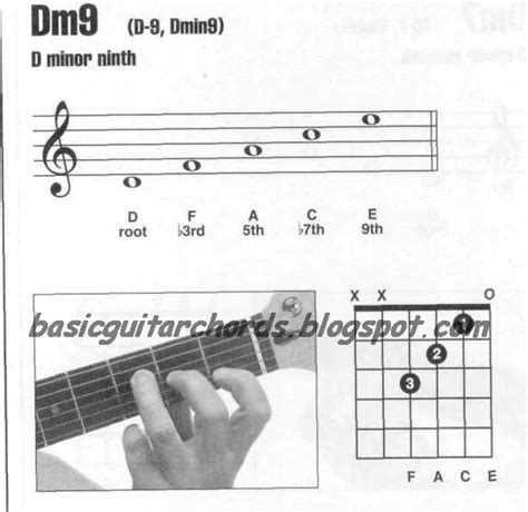 Basic Guitar Chords: Minor 9th Chords--Dm9 Guitar Chord