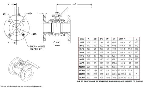 Flanged End 3 Piece Ball Valve | Kavaata Valves are High Quality Ball ...