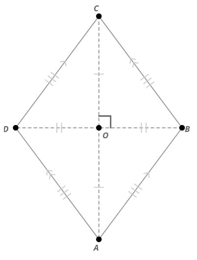 Flexi answers - Are all angles of a rhombus equal? | CK-12 Foundation