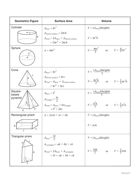 Grade 9 Geometry Formula Sheet - Academic Download Printable PDF | Templateroller