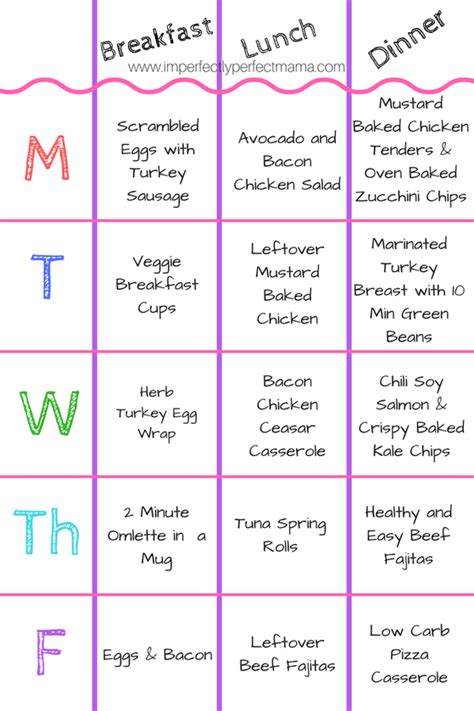 Frugal Meal Planning For Family Of 5 – Food Recipe Story