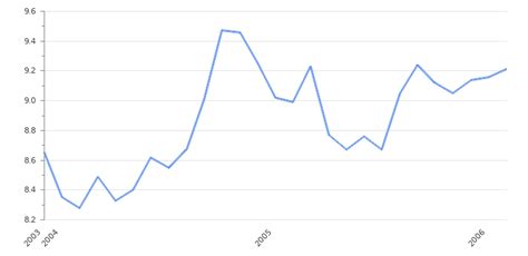 CAD to MXN Rate, Online Chart | CAD/MXN Forecasts & Analysis | Take ...