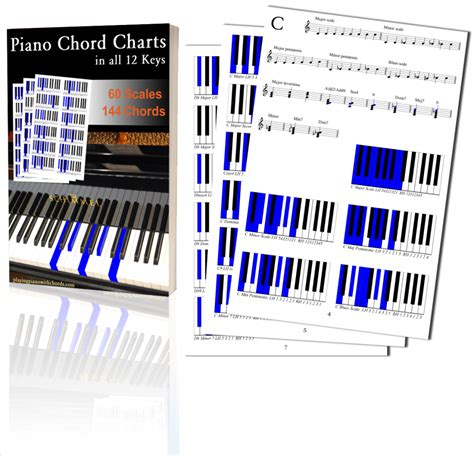 C Minor 7 Chord Piano - Sheet and Chords Collection