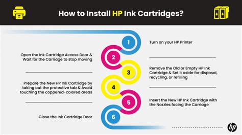 2 Ways to Install Ink Cartridges on your Printer | Printer Ink Cartridges | YoYoInk