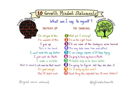 Growth Mindset vs. Fixed Mindset | Karyl Ah Hee