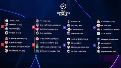 The group stage draw for the 2023 UEFA Champions League was revealed ...