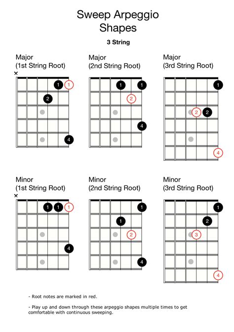 Alternate Picking vs. Sweep Picking: Sweep Arpeggios — Pathfinder Guitar