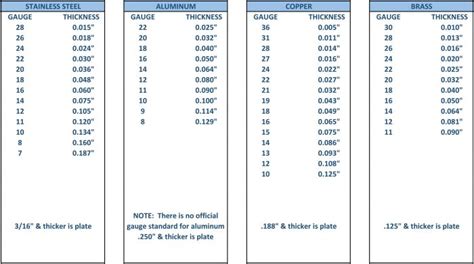 Sheet Metal Material Thickness Guide | Meta Fab, Inc.