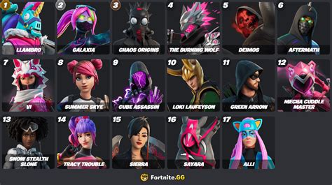 MY OPINION Which fortnite crew skins i rank : r/FortniteSwitch