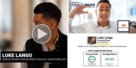 Luke Lango’s Stock Picks – URGENT 2024 Update