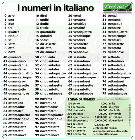 Italian Numbers 1 20