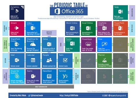 Tech tip: What is Office 365? | Library News