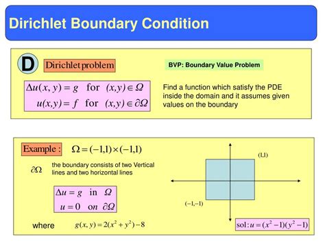 PPT - Partial Derivatives PowerPoint Presentation, free download - ID:1418610