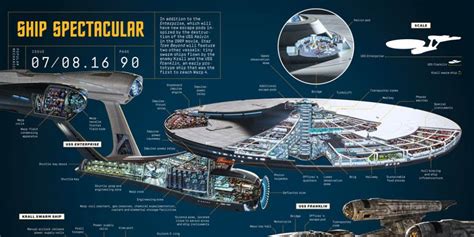 See the New USS Enterprise in Mind-Blowing Detail