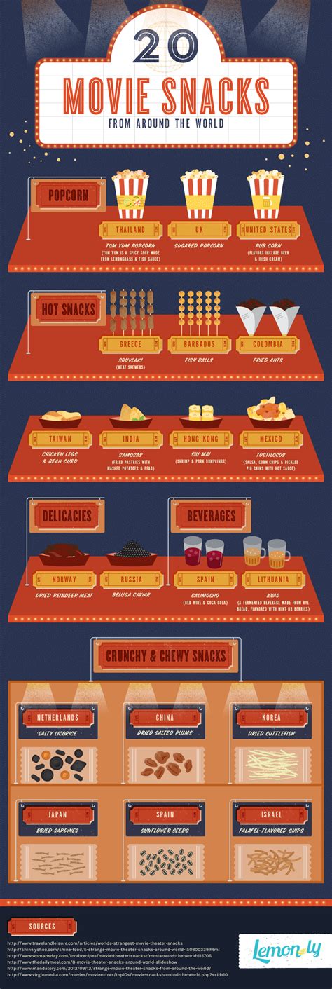 20 Movie Snacks Around The World | Lemonly Infographics