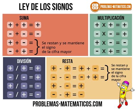 Ley de los signos matemáticos 【el tutorial mas completo】 – Artofit