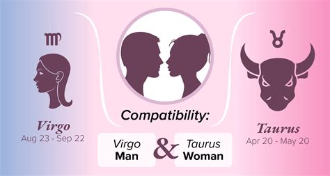 Virgo Man and Taurus Woman Compatibility: Love, Sex, and Chemistry