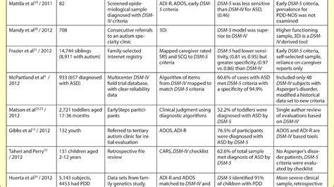 Dsm 5 Adhd Diagnostic Criteria - ADHD Choices