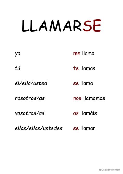 Verbo "llamarse" comprensión lector…: Español ELE hojas de trabajo pdf ...