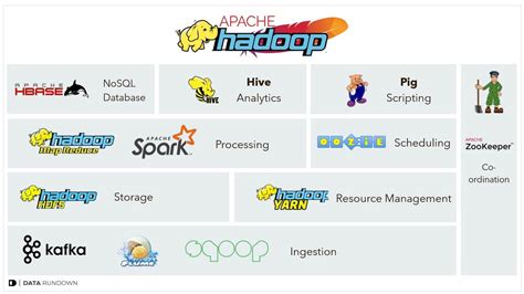 Top 5 Business Intelligence Tools To Use With Apache Hadoop