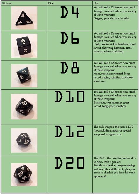 iTeenGeek | D&D DIce | Dnd character sheet, Dnd dragons, Dnd