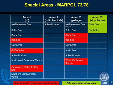 PPT - MARPOL Annex V – Special Area Provisions for the Wider Caribbean Region PowerPoint ...