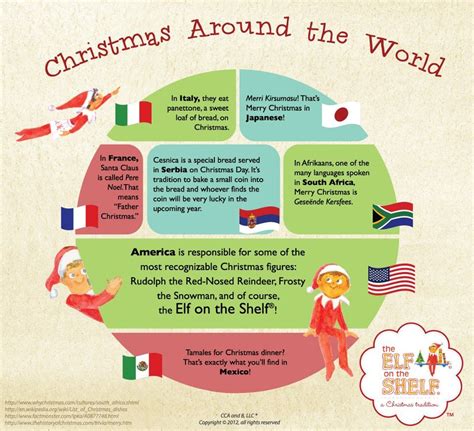 Christmas Facts around the World | Christmas trivia, Christmas fun ...