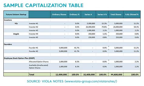 Startup Capitalization Table Excel | Awesome Home