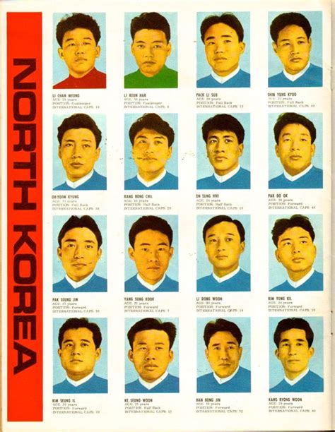 North Korea - World Cup 1966 | Equipo de fútbol, Mundial de futbol ...