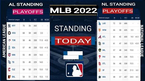 Mlb Standings 2024 National League East - Ilene Adrianne