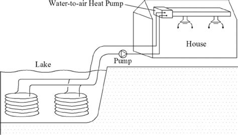 Closed-loop lake water heat pump system. | Download Scientific Diagram