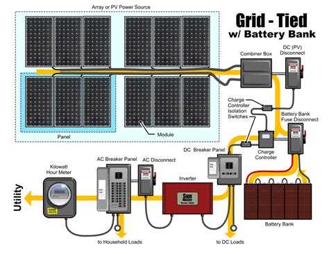 Grid Connect Solar Circuit Diagram