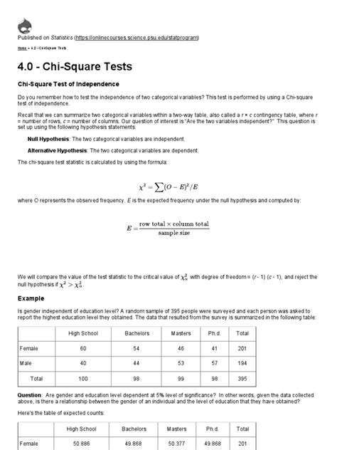 Chi Square Simplified | Null Hypothesis | Categorical Variable