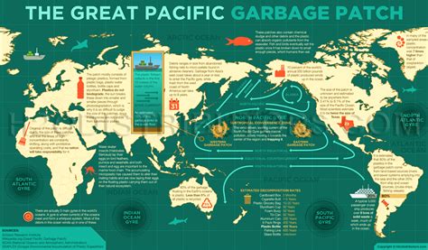 The Great Pacific Garbage Patch – H2O Distributors
