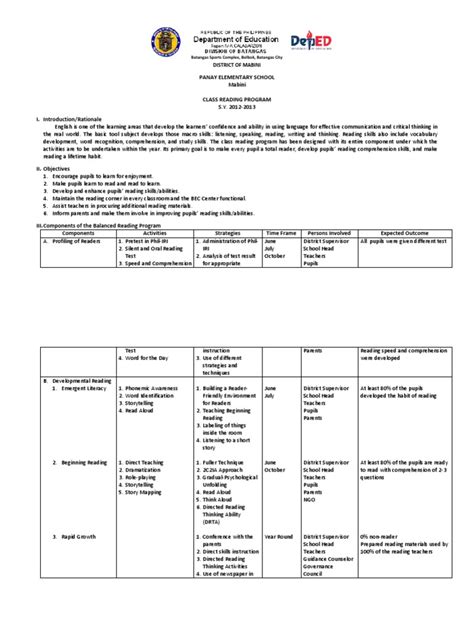 Class Reading Program | Reading (Process) | Reading Comprehension