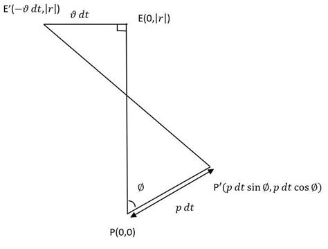 is redrawn from Figure 13 with ∅