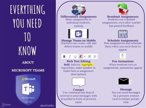 Teams / Microsoft Teams Overview: How to use Teams in Your Organization - nhunkehamchoi-wall