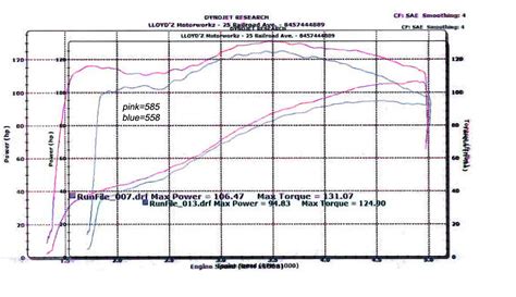 558 vs 585 Lloydz Dyno Chart Overlay | Indian Motorcycle Forum