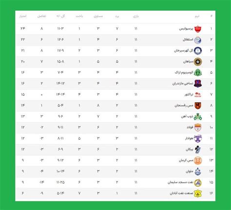 برنامه و جدول لیگ برتر ۱۴۰۱ ۱۴۰۲ با تاریخ و ساعت بازی