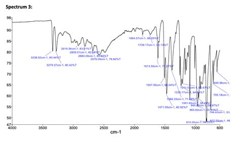 [Solved] The three IR spectra correspond to either: phenol, 4-aminophenol or... | Course Hero