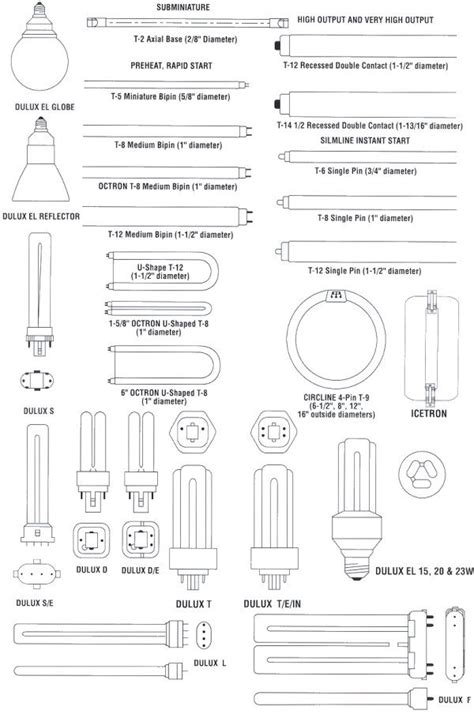 eLightBulbs - Fluorescent Light Bulb Types