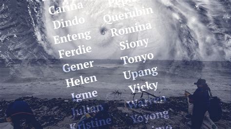 2024 Tropical Storms Names - Rubia Claribel