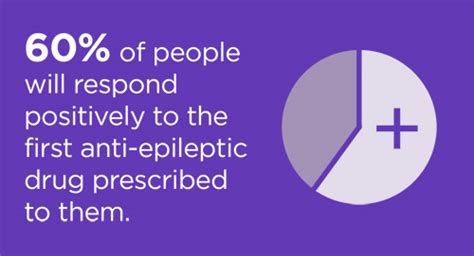 Epilepsy: Statistics, Facts and You