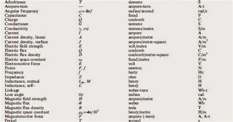 Electrical Engineering World: Electrotechnical Symbols and Units