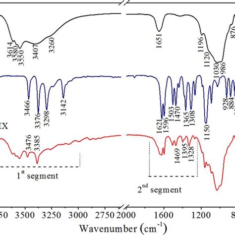 Pal structure projected on the (001) plane. The numbers 1, 2 and 3... | Download Scientific Diagram