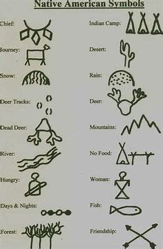 Cree Native Americans Symbol Meanings Bear - Bing Images | Native American Heritage | Pinterest ...