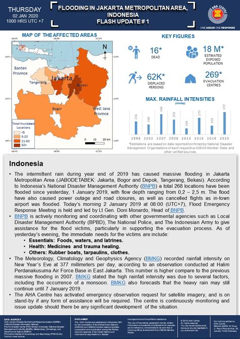 FlashUpdate_01_02Jan2019_Flood Jakarta - AHA Centre