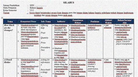 Silabus Bahasa Inggris K-13 Kelas 6 - SekolahDasar.Net