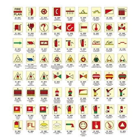 IMO Symbols and Safety Signs - China Direct Manufacturer - QG Marine